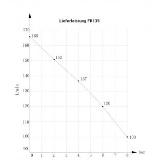 FK 135 pocket WELDINGER Flsterkompressor 135 l Luftabgabe 8bar 6l Kessel 1100W